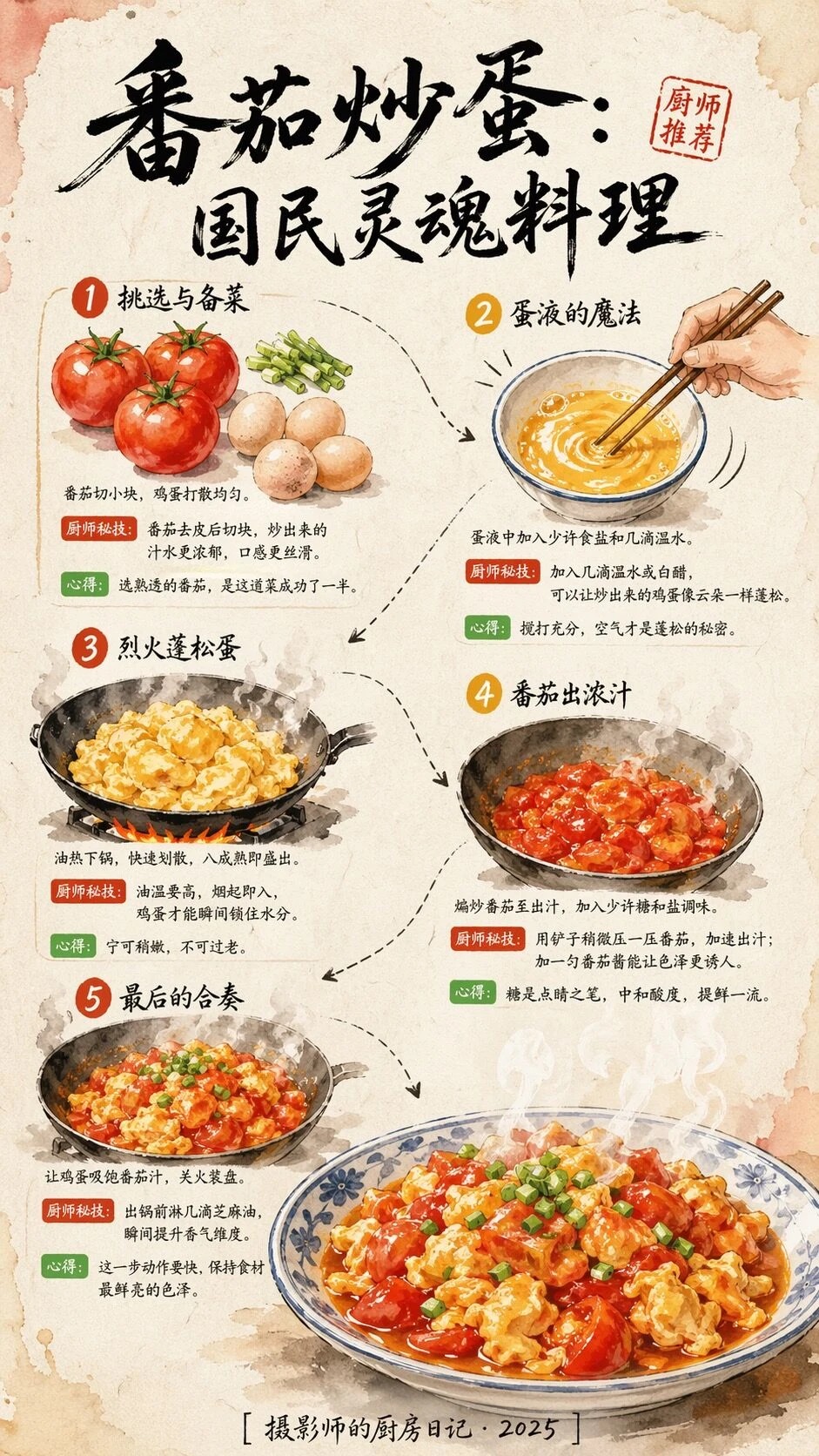 資訊圖視覺化設計
