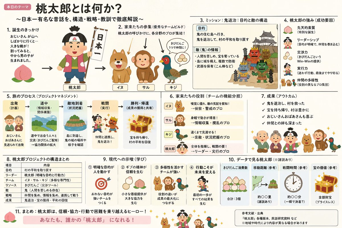 資訊圖視覺化設計
