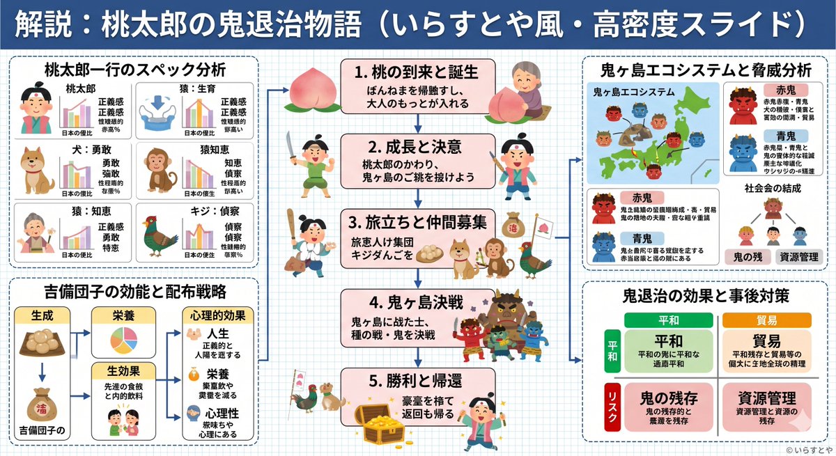 資訊圖視覺化設計