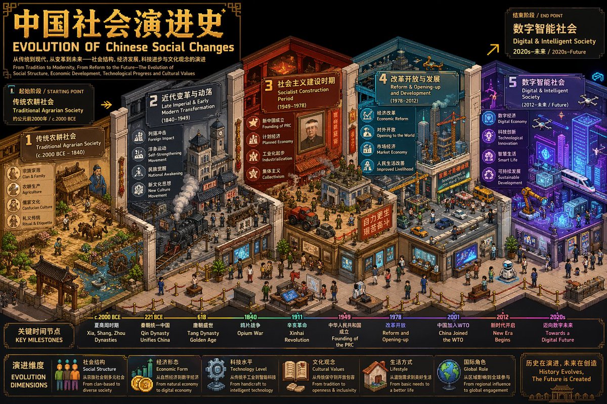 西方藝術演進畫素博物館