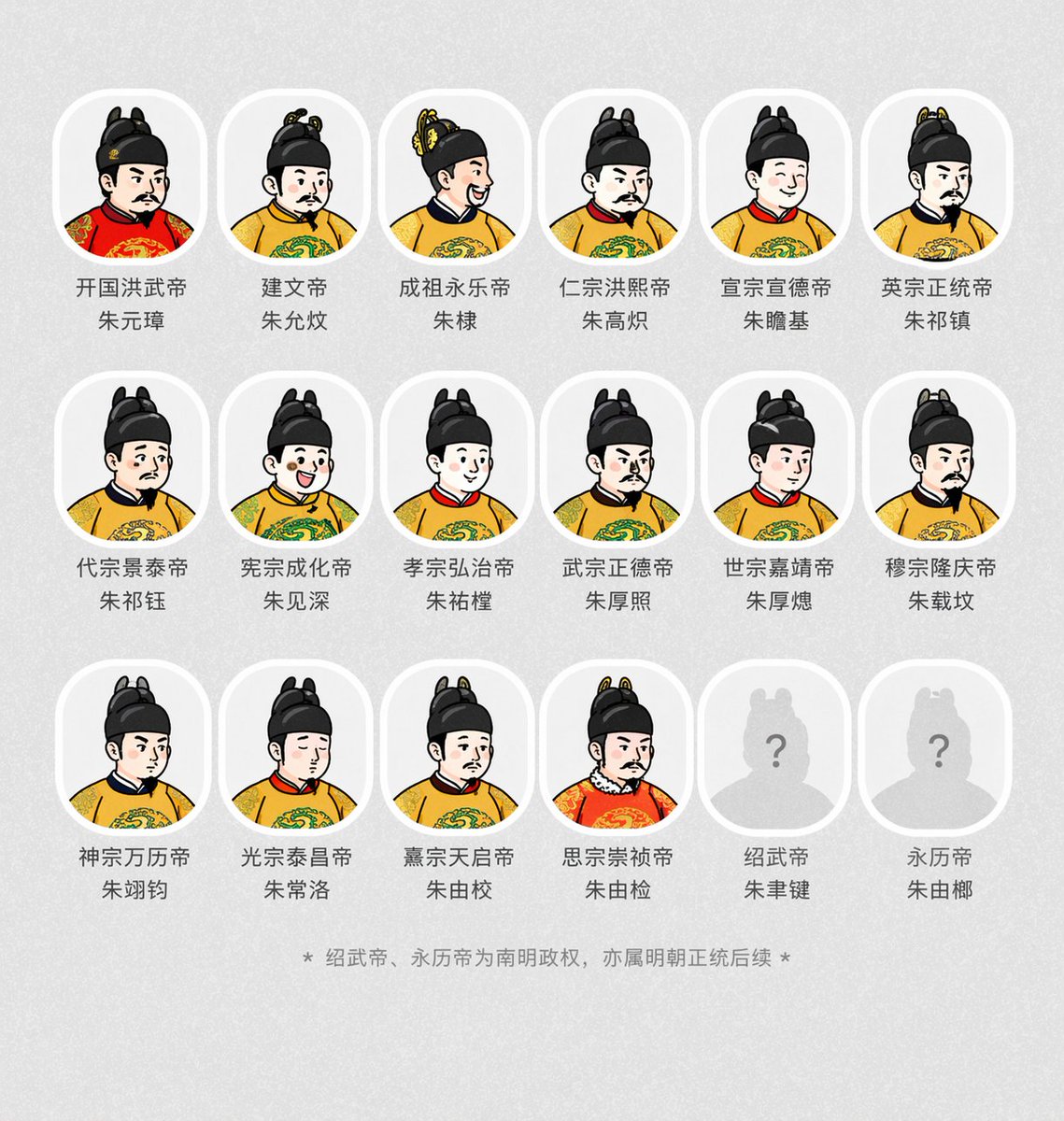 古風明朝帝王群像長卷