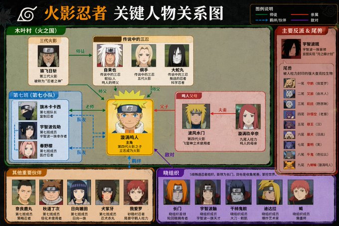 關鍵人物關係圖譜