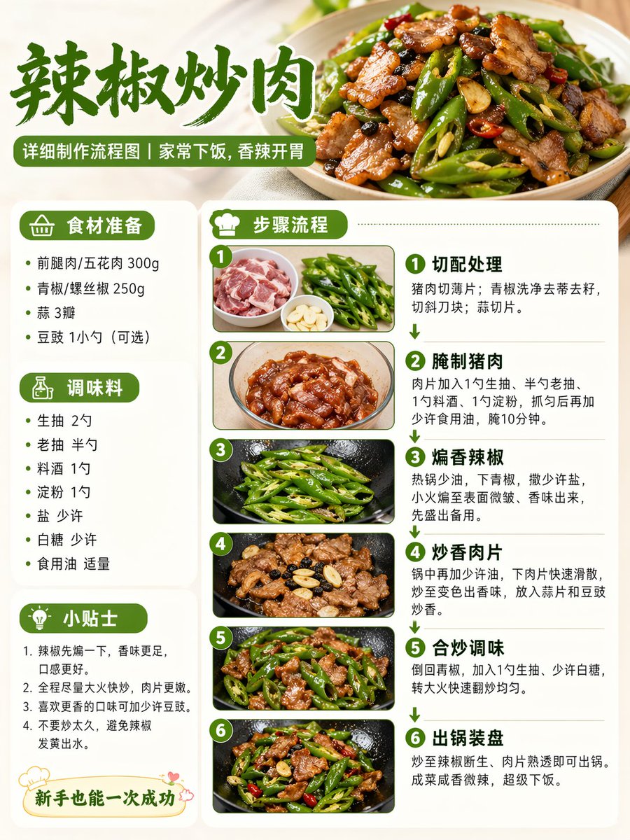 資訊圖視覺化設計