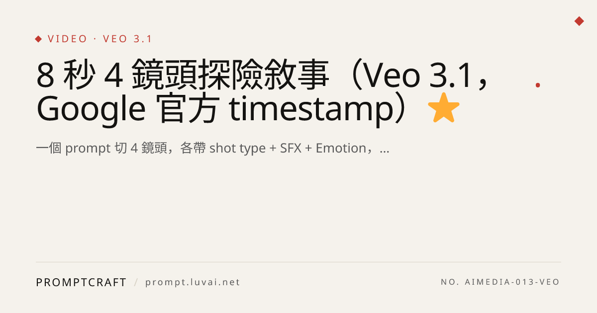 8 秒 4 鏡頭探險敘事（Veo 3.1，Google 官方 timestamp）⭐