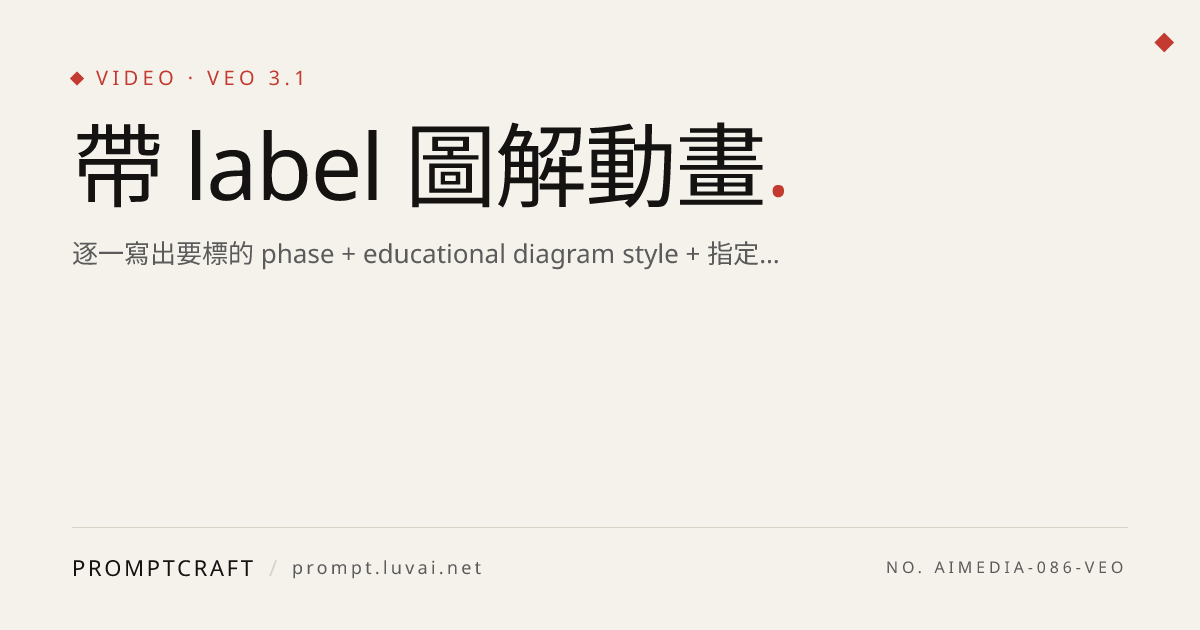 帶 label 圖解動畫