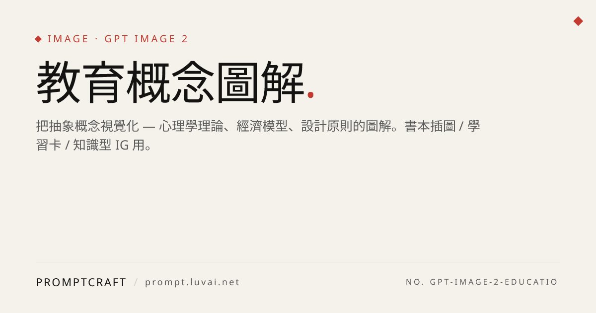 教育概念圖解
