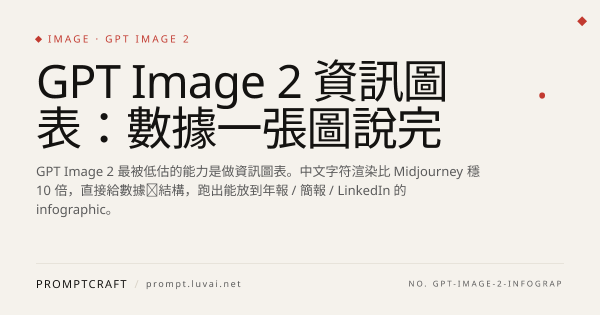 GPT Image 2 資訊圖表：數據一張圖說完