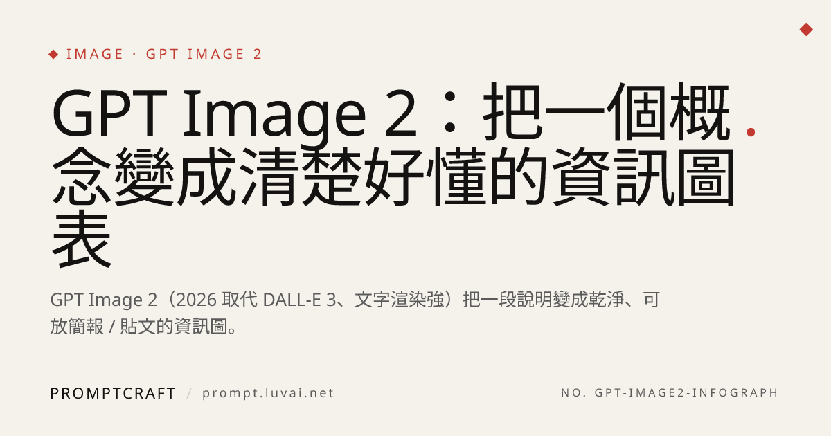 GPT Image 2：把一個概念變成清楚好懂的資訊圖表