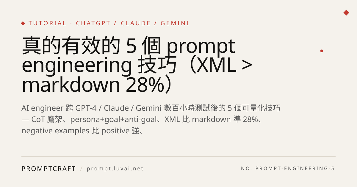 真的有效的 5 個 prompt engineering 技巧（XML > markdown 28%）