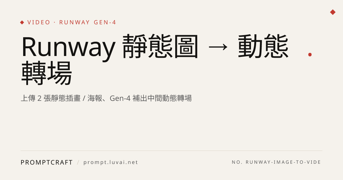 Runway 靜態圖 → 動態轉場